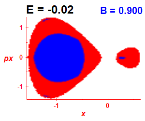 Section of regularity (B=0.9,E=-0.02)