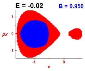 Section of regularity (B=0.95,E=-0.02)