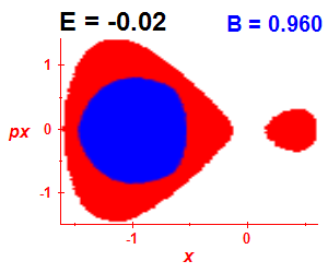 Section of regularity (B=0.96,E=-0.02)