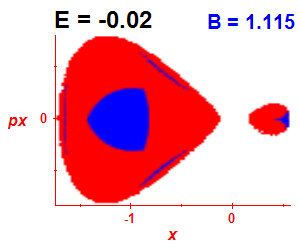 Section of regularity (B=1.115,E=-0.02)