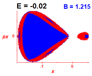 Section of regularity (B=1.215,E=-0.02)