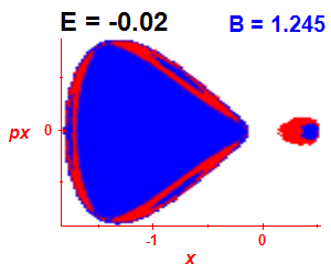 Section of regularity (B=1.245,E=-0.02)