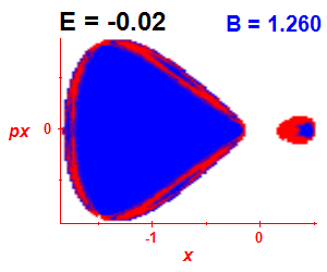 Section of regularity (B=1.26,E=-0.02)