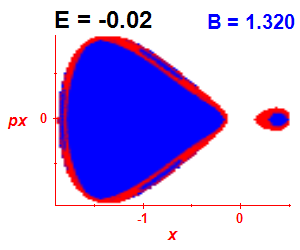 Section of regularity (B=1.32,E=-0.02)