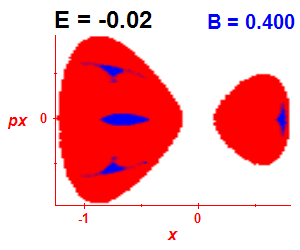Section of regularity (B=0.4,E=-0.02)