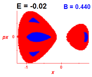 Section of regularity (B=0.44,E=-0.02)