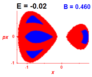 Section of regularity (B=0.46,E=-0.02)