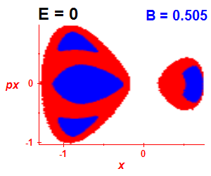 Section of regularity (B=0.5,E=-0.03)
