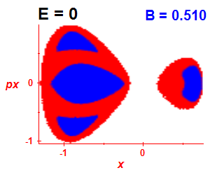Section of regularity (B=0.505,E=-0.03)