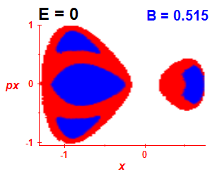 Section of regularity (B=0.51,E=-0.03)