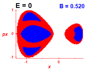 Section of regularity (B=0.515,E=-0.03)
