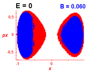 Section of regularity (B=0.055,E=-0.03)