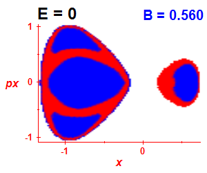 Section of regularity (B=0.555,E=-0.03)