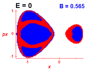 Section of regularity (B=0.56,E=-0.03)