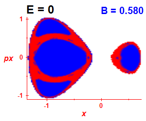 Section of regularity (B=0.575,E=-0.03)