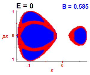 Section of regularity (B=0.58,E=-0.03)