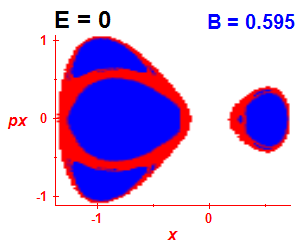Section of regularity (B=0.59,E=-0.03)