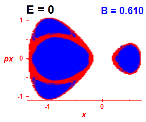 Section of regularity (B=0.605,E=-0.03)