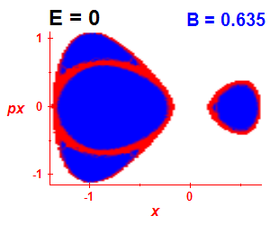 Section of regularity (B=0.63,E=-0.03)