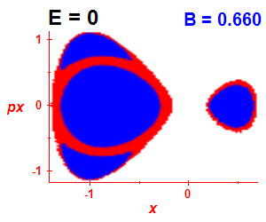 Section of regularity (B=0.655,E=-0.03)