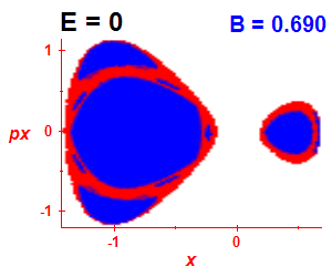Section of regularity (B=0.685,E=-0.03)