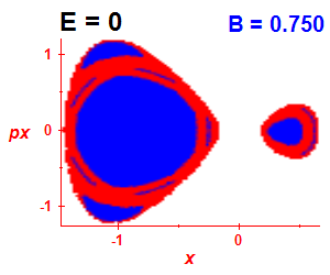 Section of regularity (B=0.745,E=-0.03)