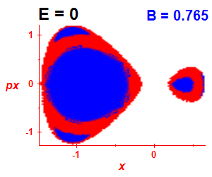 Section of regularity (B=0.76,E=-0.03)