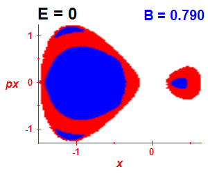 Section of regularity (B=0.785,E=-0.03)