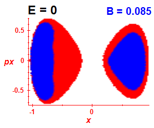 Section of regularity (B=0.08,E=-0.03)