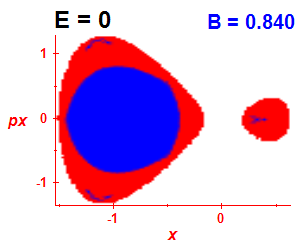 Section of regularity (B=0.835,E=-0.03)