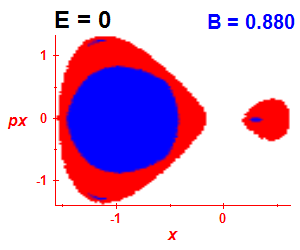 Section of regularity (B=0.875,E=-0.03)