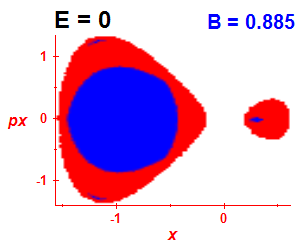 Section of regularity (B=0.88,E=-0.03)