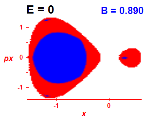 Section of regularity (B=0.885,E=-0.03)