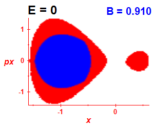 Section of regularity (B=0.905,E=-0.03)