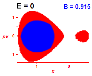 Section of regularity (B=0.91,E=-0.03)