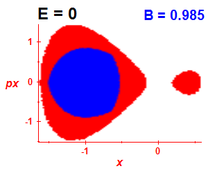 Section of regularity (B=0.98,E=-0.03)