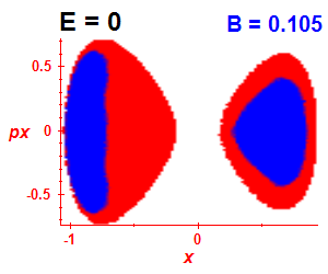 Section of regularity (B=0.1,E=-0.03)