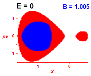 Section of regularity (B=1,E=-0.03)