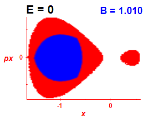 Section of regularity (B=1.005,E=-0.03)