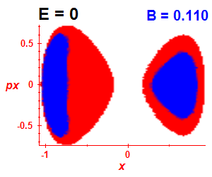 Section of regularity (B=0.105,E=-0.03)