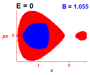 Section of regularity (B=1.05,E=-0.03)