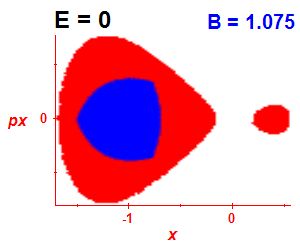 Section of regularity (B=1.07,E=-0.03)