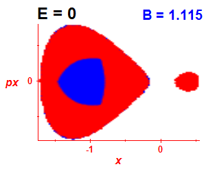 Section of regularity (B=1.11,E=-0.03)