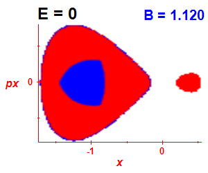 Section of regularity (B=1.115,E=-0.03)