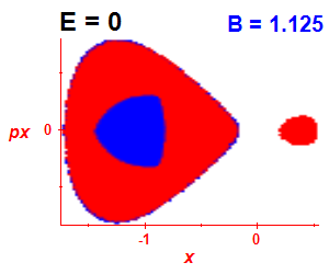 Section of regularity (B=1.12,E=-0.03)