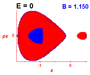 Section of regularity (B=1.145,E=-0.03)