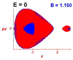 Section of regularity (B=1.155,E=-0.03)