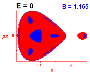 Section of regularity (B=1.16,E=-0.03)