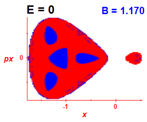 Section of regularity (B=1.165,E=-0.03)