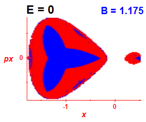 Section of regularity (B=1.17,E=-0.03)